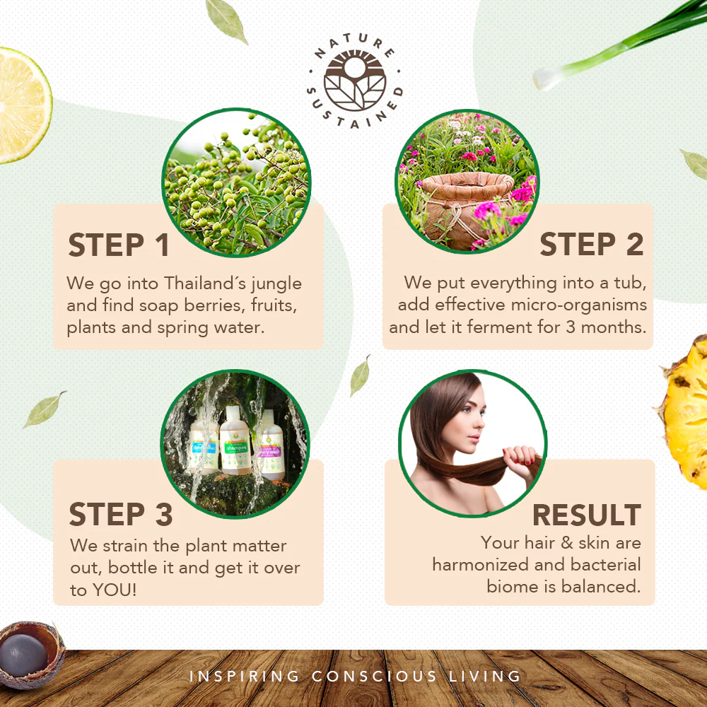 Nature Sustained Shampoo, Conditioner & Body Wash Bundles - Image 9